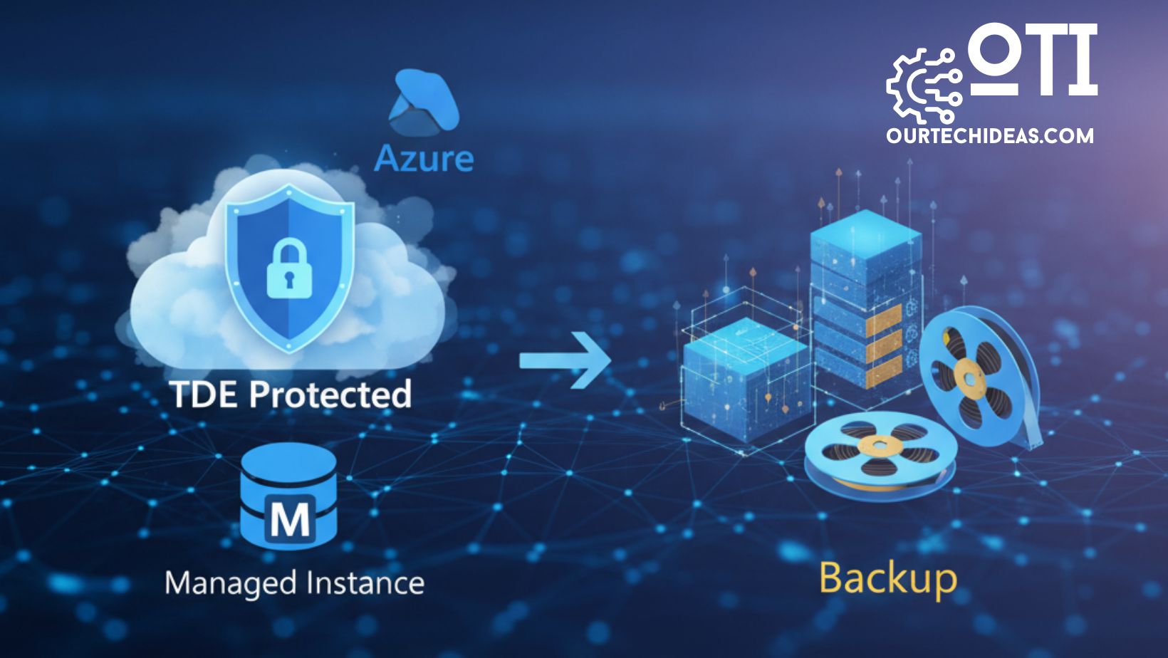 Backup TDE protected database on Azure Managed Instance