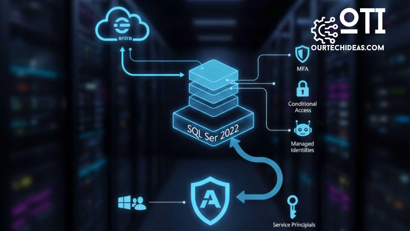 Microsoft Entra ID Authentication in SQL Server